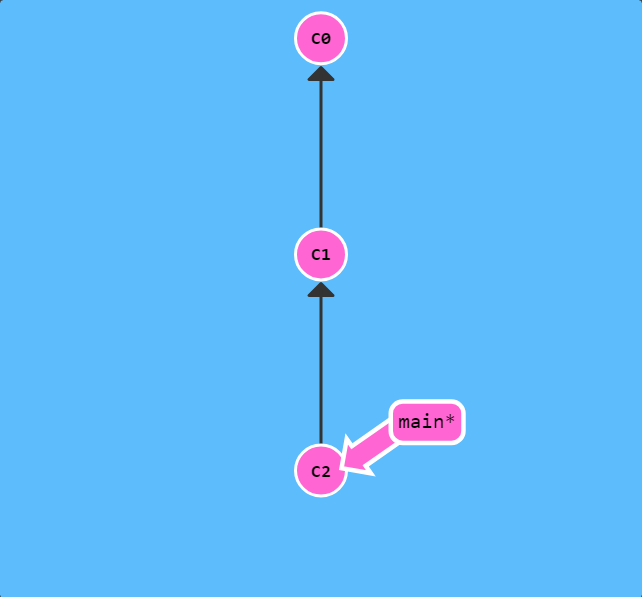 操作后