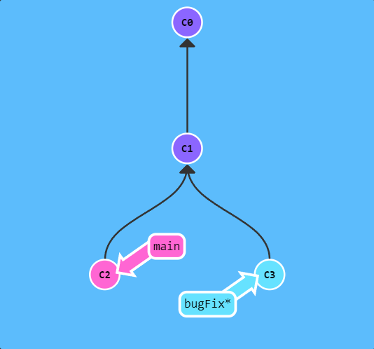 操作后